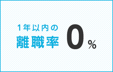 1年以内の離職率