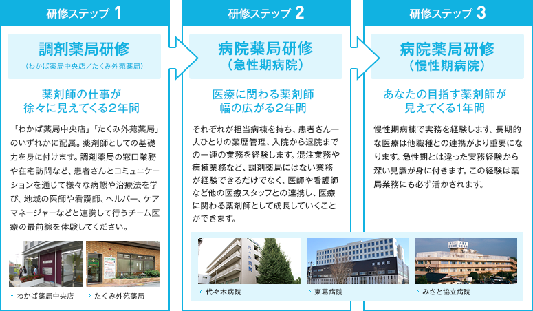 外苑企画商事は東京・千葉・埼玉に地域に根ざした調剤薬局。在宅支援を展開しています。
