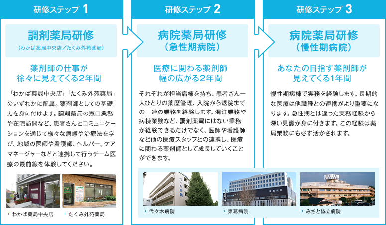 東京勤労者医療会